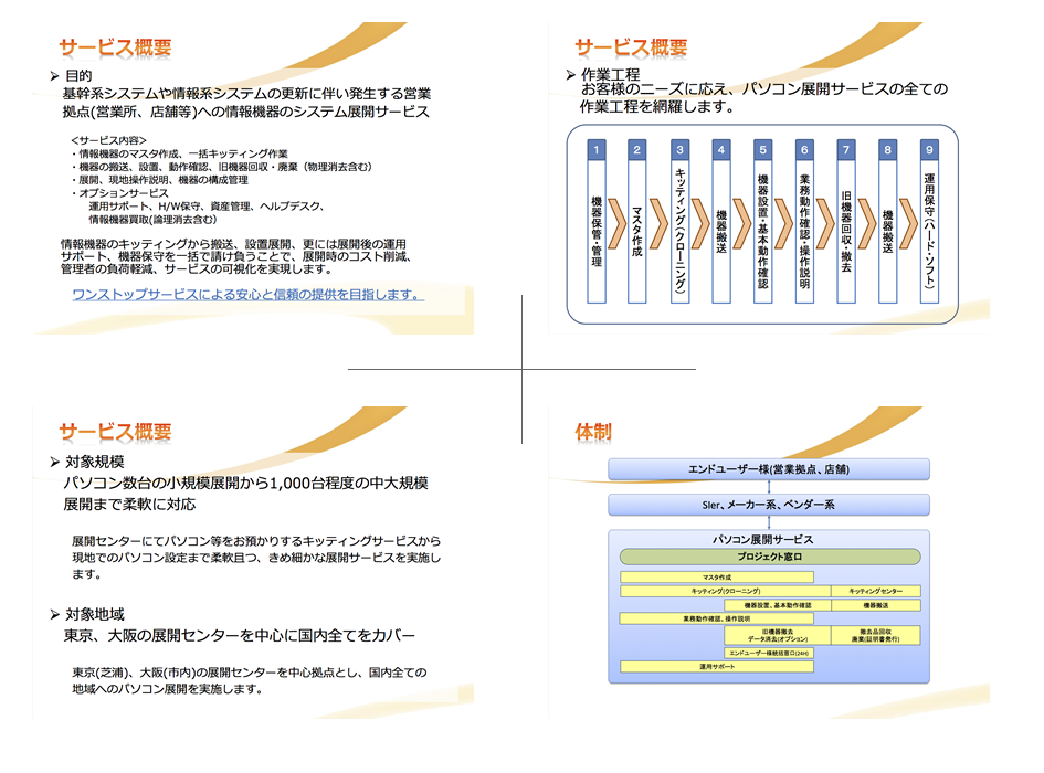 PDFファイル内のパソコン展開サービス説明資料